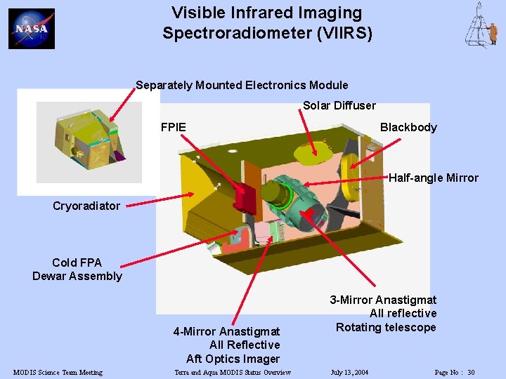 Visible Infrared Imaging Spectroradiometer (VIIRS) Separately Mounted Electronics Module Solar Diffuser FPIE Blackbody Half-angle