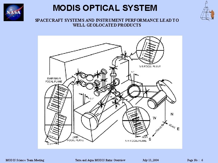 MODIS OPTICAL SYSTEM SPACECRAFT SYSTEMS AND INSTRUMENT PERFORMANCE LEAD TO WELL GEOLOCATED PRODUCTS MODIS