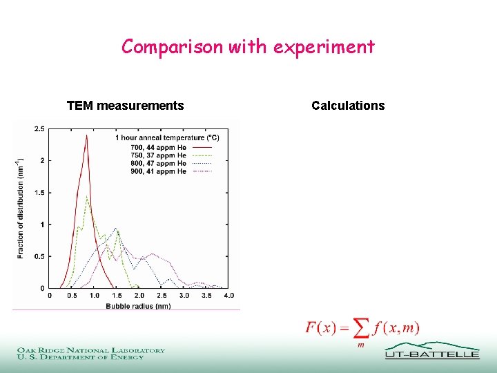 Comparison with experiment TEM measurements Calculations 