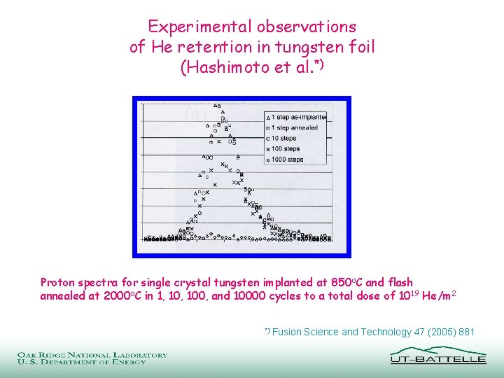 Experimental observations of He retention in tungsten foil (Hashimoto et al. *) Proton spectra