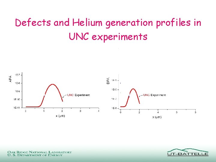 Defects and Helium generation profiles in UNC experiments 