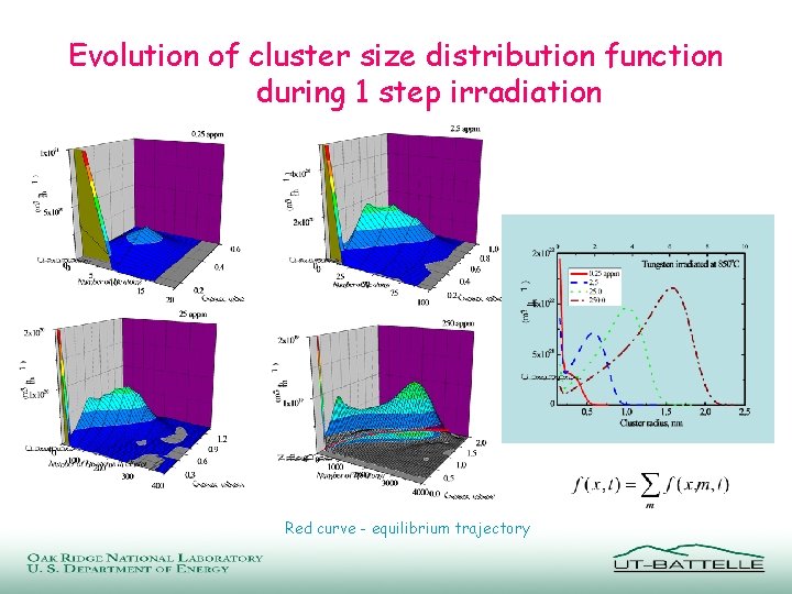 Evolution of cluster size distribution function during 1 step irradiation Red curve - equilibrium