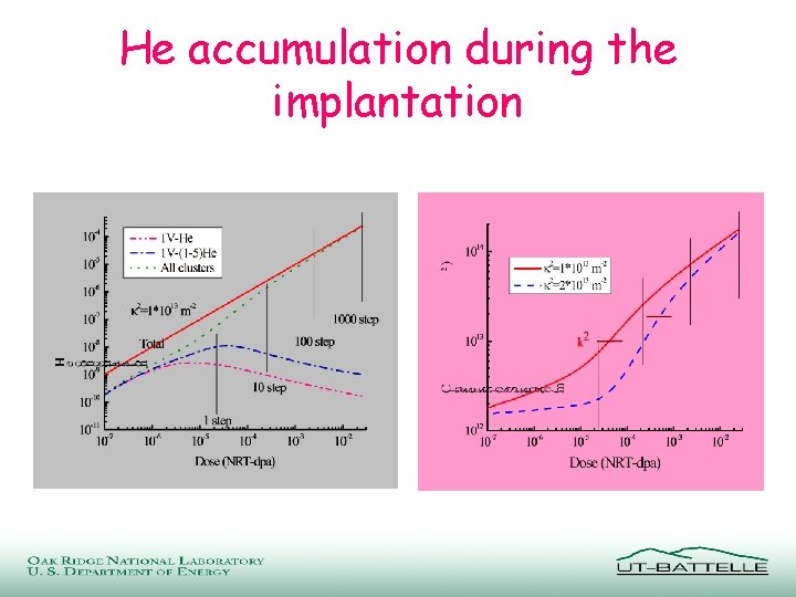 He accumulation during the implantation 