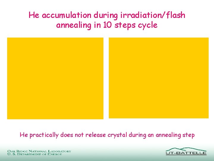 He accumulation during irradiation/flash annealing in 10 steps cycle He practically does not release