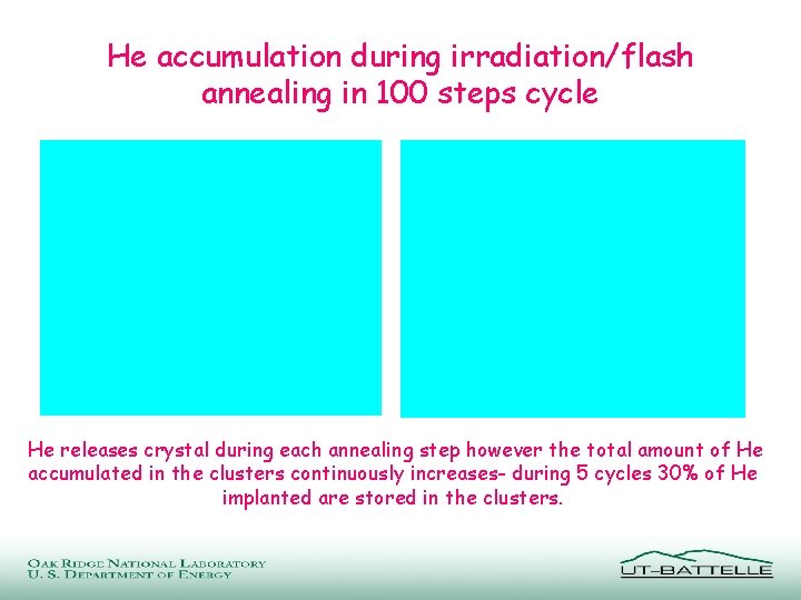 He accumulation during irradiation/flash annealing in 100 steps cycle He releases crystal during each
