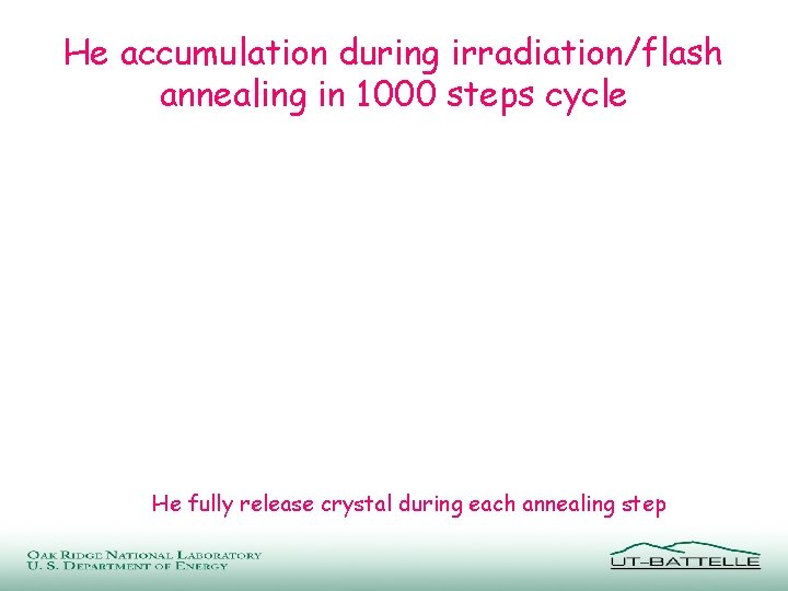 He accumulation during irradiation/flash annealing in 1000 steps cycle He fully release crystal during