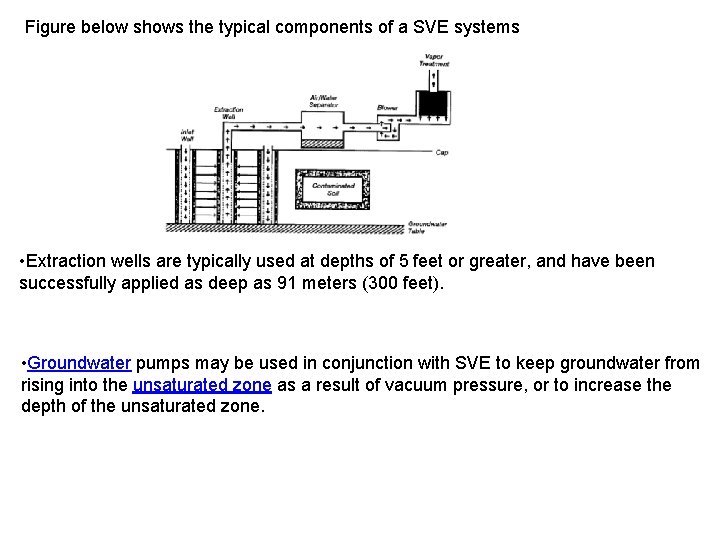 Figure below shows the typical components of a SVE systems • Extraction wells are Figure below shows the typical components of a SVE systems • Extraction wells are