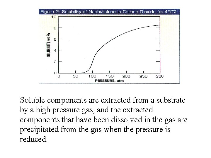 Soluble components are extracted from a substrate by a high pressure gas, and the