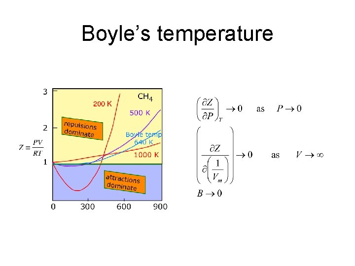 Boyle’s temperature 