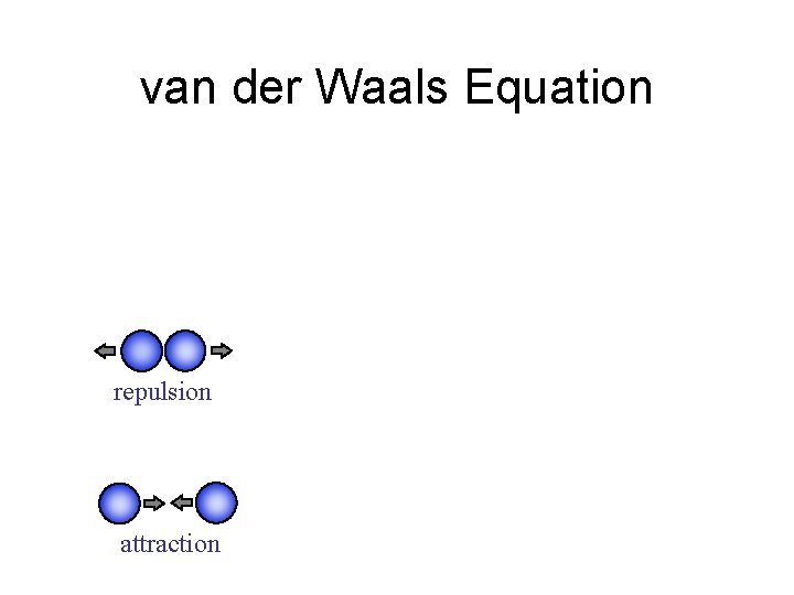 van der Waals Equation repulsion attraction 