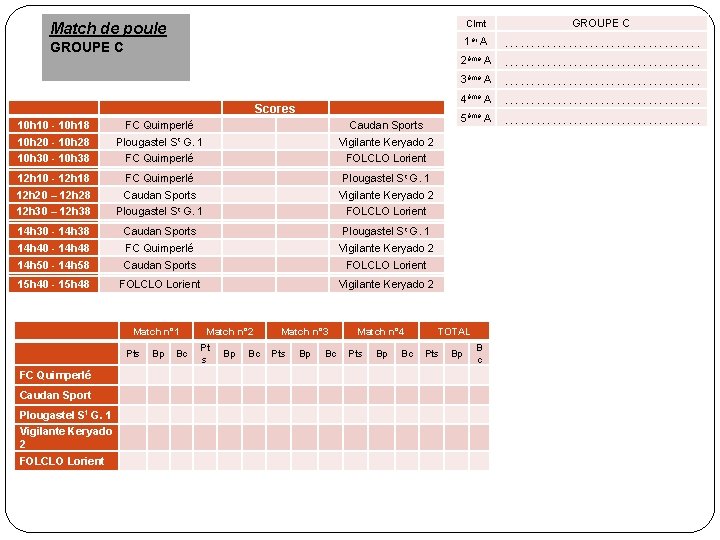 Match de poule GROUPE C Clmt GROUPE C 1 er A ………………………………. 2ème A