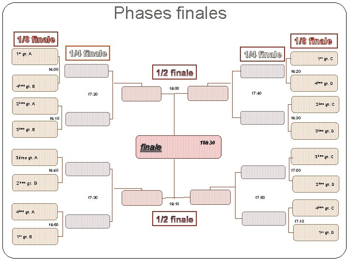 Phases finales 1/8 finale 1/4 finale 1 er gr. A 1/4 finale 16: 00 Phases finales 1/8 finale 1/4 finale 1 er gr. A 1/4 finale 16: 00