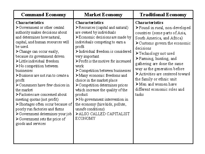 Command Economy Characteristics Government or other central authority makes decisions about and determines how