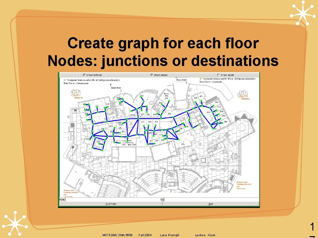 Create graph for each floor Nodes: junctions or destinations 1 MIT 6. 894; SMA