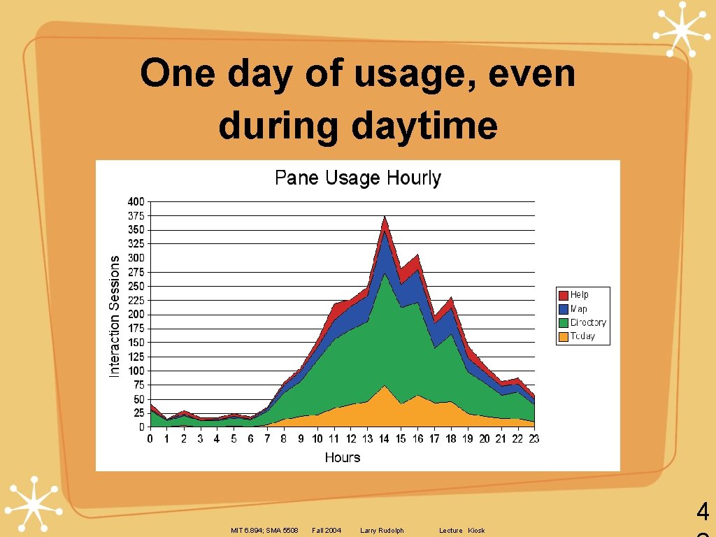 One day of usage, even during daytime 4 MIT 6. 894; SMA 5508 Fall