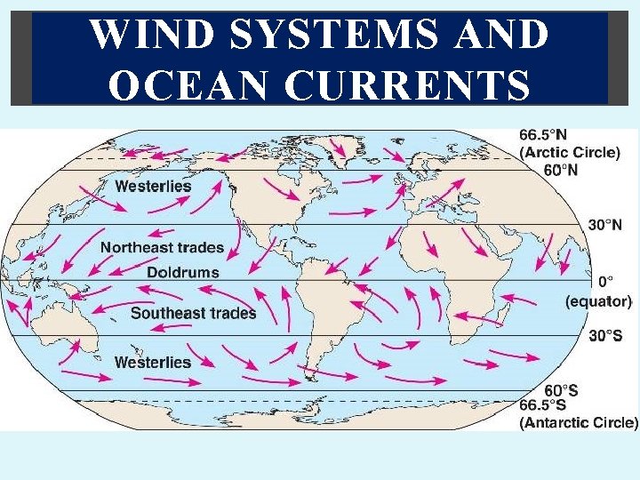 WIND SYSTEMS AND OCEAN CURRENTS 