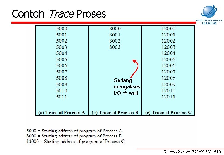 Contoh Trace Proses Sedang mengakses I/O wait Sistem Operasi/201108912 #13 Contoh Trace Proses Sedang mengakses I/O wait Sistem Operasi/201108912 #13