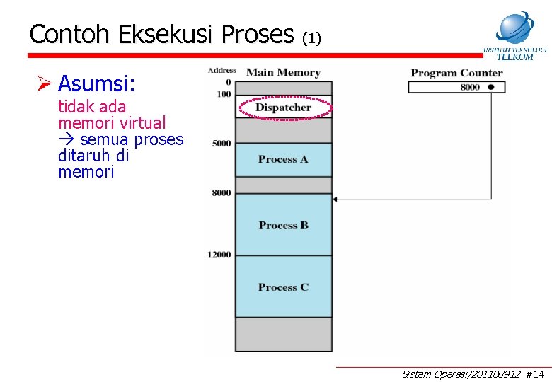 Contoh Eksekusi Proses (1) Ø Asumsi: tidak ada memori virtual semua proses ditaruh di Contoh Eksekusi Proses (1) Ø Asumsi: tidak ada memori virtual semua proses ditaruh di