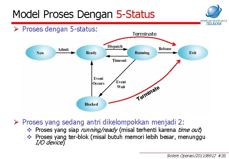 Model Proses Dengan 5 -Status Ø Proses dengan 5 -status: Terminate te ina rm Model Proses Dengan 5 -Status Ø Proses dengan 5 -status: Terminate te ina rm