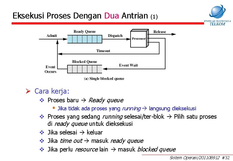 Eksekusi Proses Dengan Dua Antrian (1) Ø Cara kerja: v Proses baru Ready queue Eksekusi Proses Dengan Dua Antrian (1) Ø Cara kerja: v Proses baru Ready queue