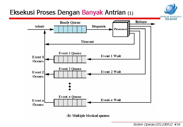 Eksekusi Proses Dengan Banyak Antrian (1) Sistem Operasi/201108912 #34 Eksekusi Proses Dengan Banyak Antrian (1) Sistem Operasi/201108912 #34