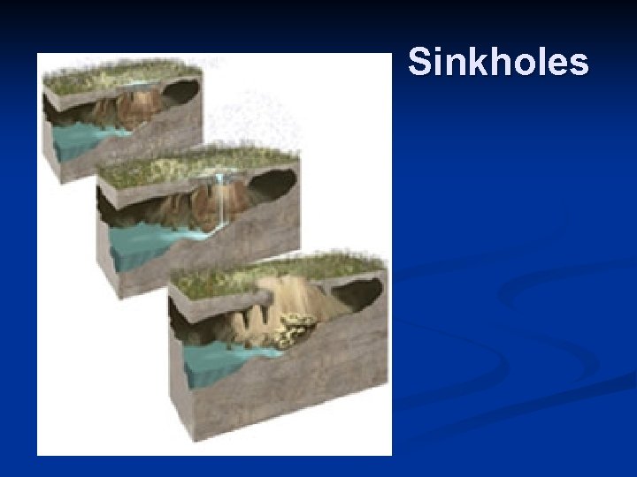The Action of Groundwater Earth Science Grade 8