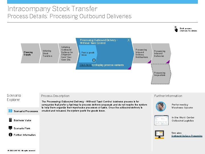 Intracompany Stock Transfer Scenario Overview Click process chevrons
