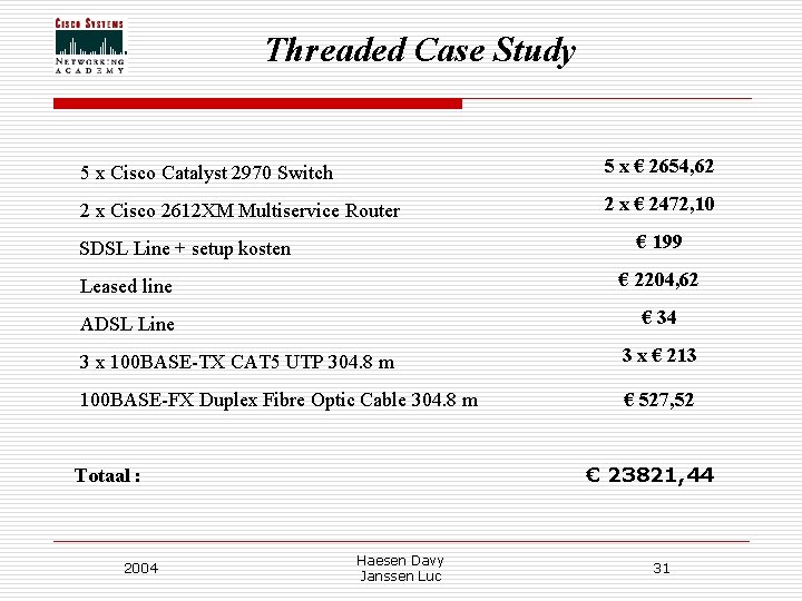 Threaded Case Study 5 x Cisco Catalyst 2970 Switch 5 x € 2654, 62 Threaded Case Study 5 x Cisco Catalyst 2970 Switch 5 x € 2654, 62