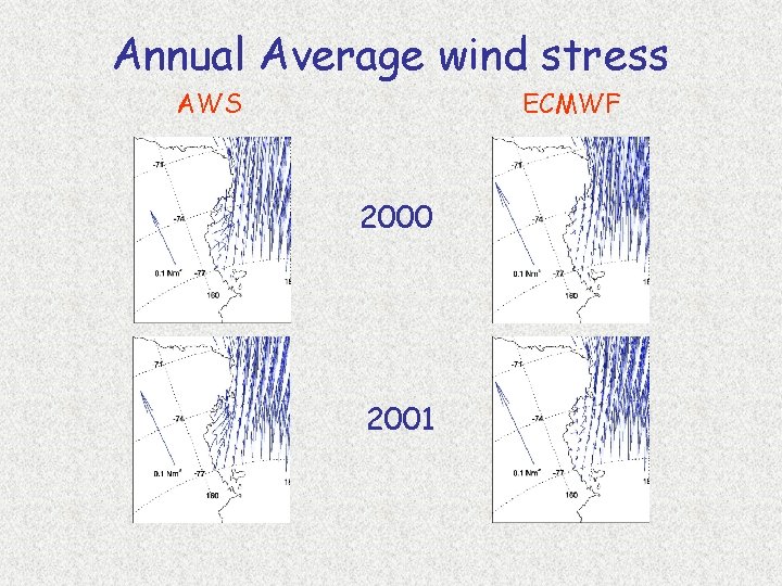 Annual Average wind stress AWS ECMWF 2000 2001 