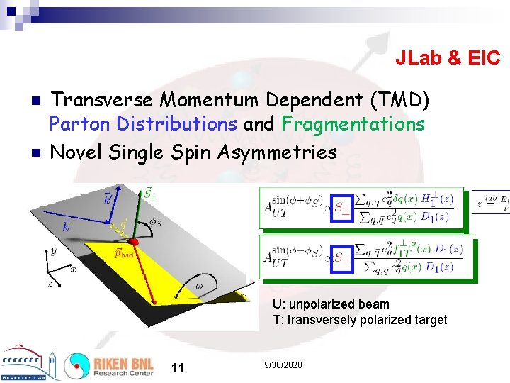 JLab & EIC n n Transverse Momentum Dependent (TMD) Parton Distributions and Fragmentations Novel