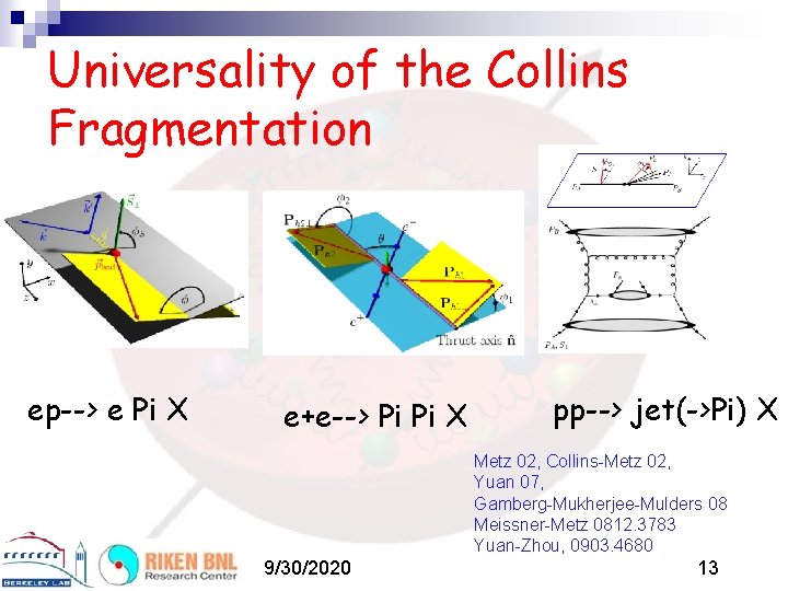 Universality of the Collins Fragmentation ep--> e Pi X e+e--> Pi Pi X pp-->