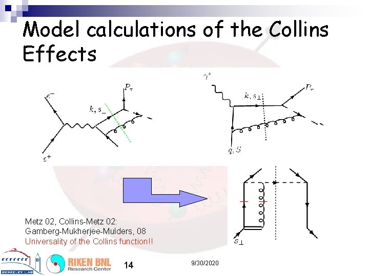 Model calculations of the Collins Effects Metz 02, Collins-Metz 02: Gamberg-Mukherjee-Mulders, 08 Universality of