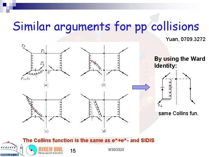 Similar arguments for pp collisions Yuan, 0709. 3272 By using the Ward Identity: same