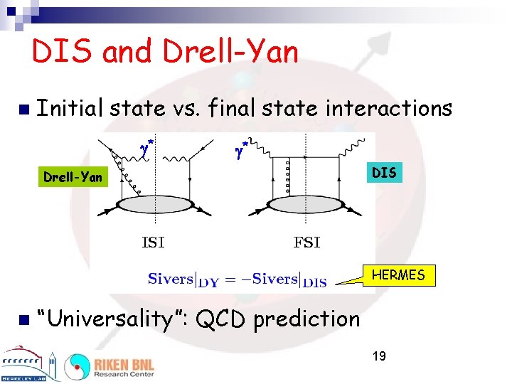 DIS and Drell-Yan n Initial state vs. final state interactions * * Drell-Yan DIS