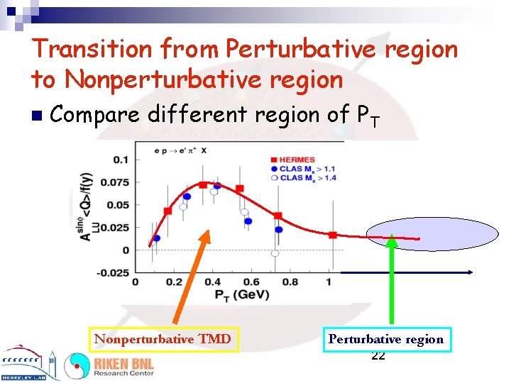 Transition from Perturbative region to Nonperturbative region n Compare different region of PT Nonperturbative