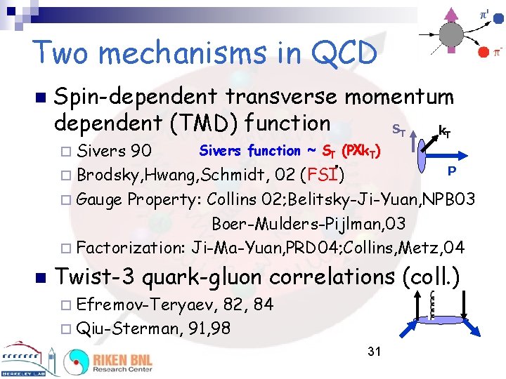 Two mechanisms in QCD n Spin-dependent transverse momentum dependent (TMD) function S k T