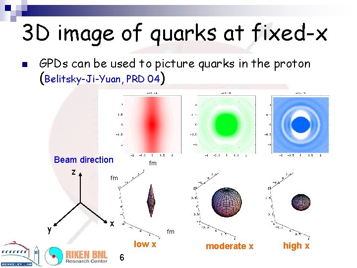 3 D image of quarks at fixed-x n GPDs can be used to picture