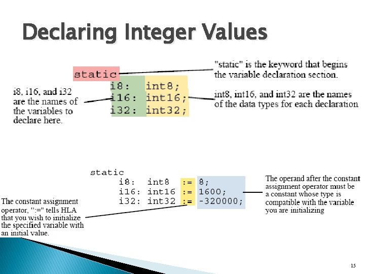 Declaring Integer Values 15 Declaring Integer Values 15