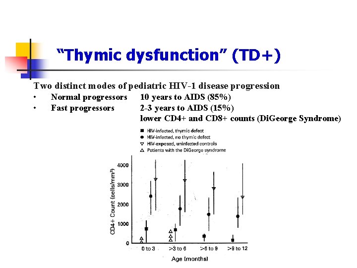 “Thymic dysfunction” (TD+) Two distinct modes of pediatric HIV-1 disease progression • • Normal