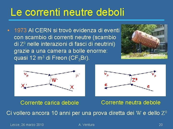 Le correnti neutre deboli • 1973 Al CERN si trovò evidenza di eventi con