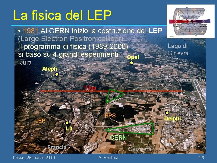 La fisica del LEP • 1981 Al CERN iniziò la costruzione del LEP (Large