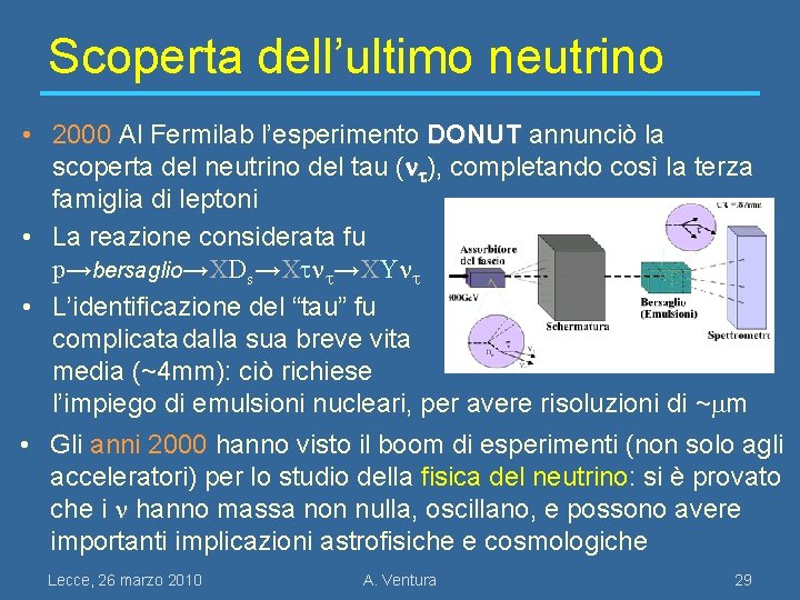 Scoperta dell’ultimo neutrino • 2000 Al Fermilab l’esperimento DONUT annunciò la scoperta del neutrino