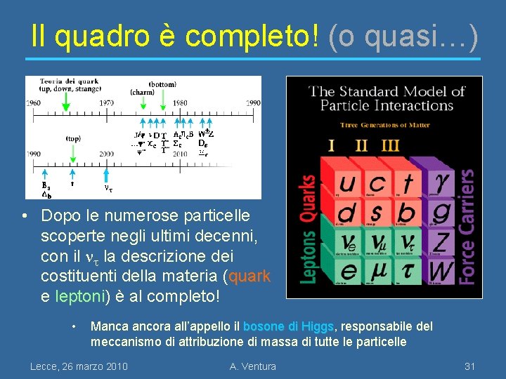 Il quadro è completo! (o quasi…) t • Dopo le numerose particelle scoperte negli