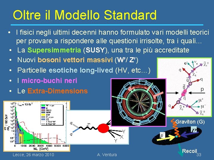 Oltre il Modello Standard • I fisici negli ultimi decenni hanno formulato vari modelli