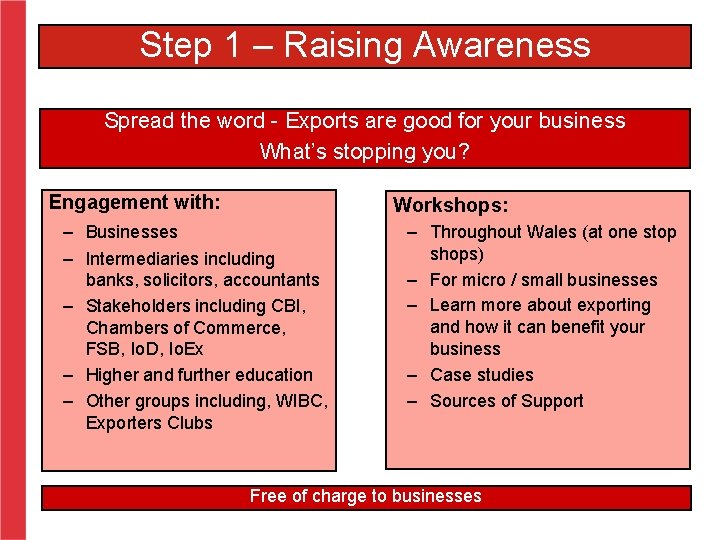 Step 1 – Raising Awareness Spread the word - Exports are good for your