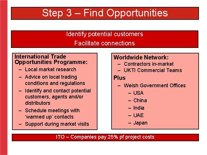 Step 3 – Find Opportunities Identify potential customers Facilitate connections International Trade Opportunities Programme: