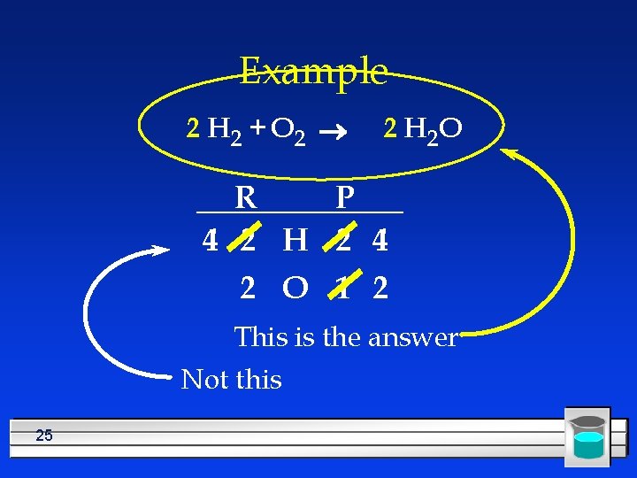 Example 2 H 2 + O 2 ® 2 H 2 O R P