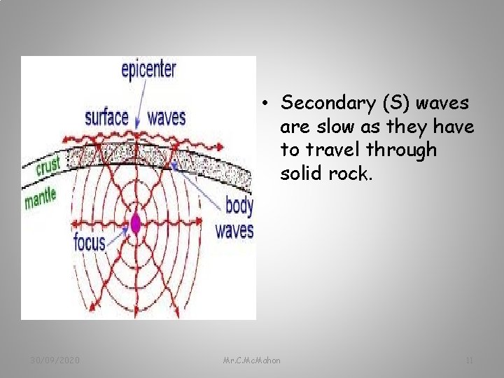 • Secondary (S) waves are slow as they have to travel through solid