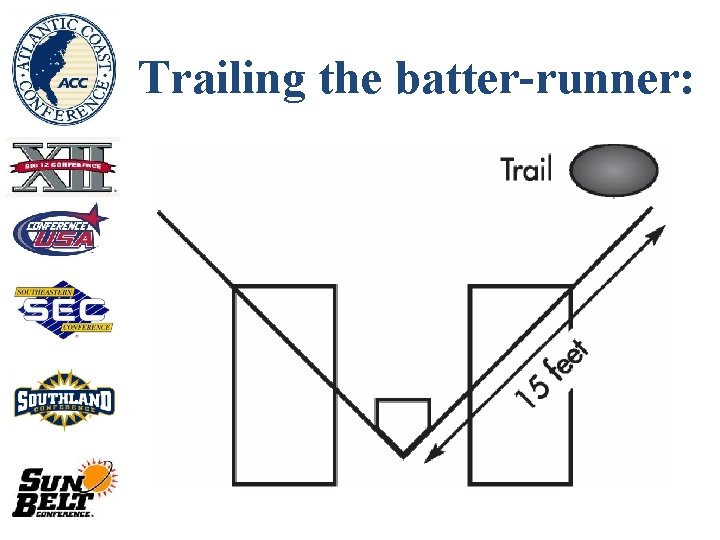 Trailing the batter-runner: 