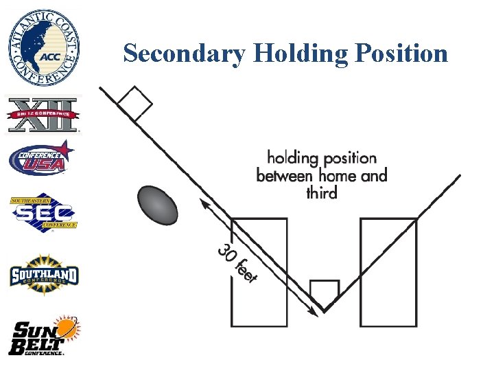 Secondary Holding Position 